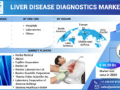 Liver Disease Diagnostics Market