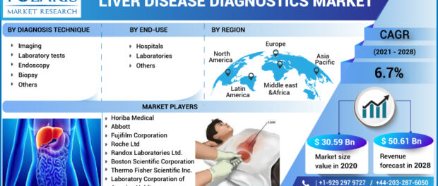 Liver Disease Diagnostics Market