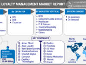 Loyalty Management Market