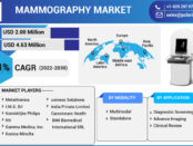 mammography market