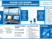 Marine and Marine Management Software Market