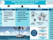 Maritime Surveillance and Intervention Market