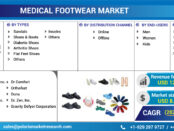 Medical Footwear Market