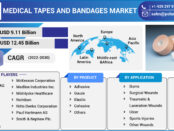 Medical Tapes and Bandages Market