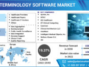 medical terminology software market