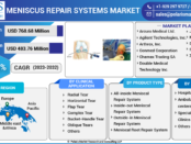 Meniscus Repair Systems Market
