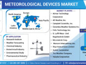 Meteorological Devices Market