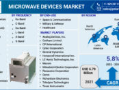 Microwave Devices Market