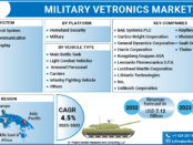 Military Vetronics Market