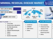 Minimal Residual Disease Market