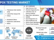 monkeypox testing market