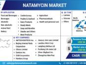 natamycin market
