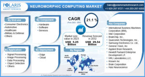 Neuromorphic Computing Market