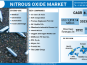 Nitrous Oxide Market