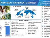 Non-meat Ingredients Market