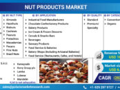 Nut Products Market