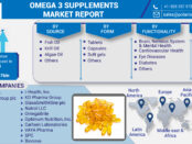 Omega 3 Supplements Market