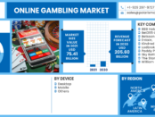 Online Gambling Market