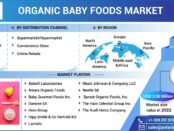 Organic Baby Foods Market
