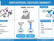 Orthopedic Devices Market