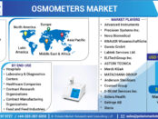 Osmometers Market