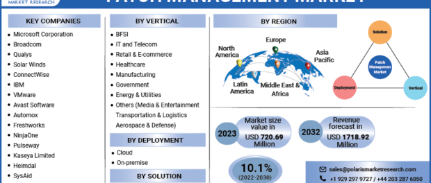Patch Management Market