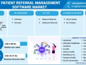 patient referral management software market