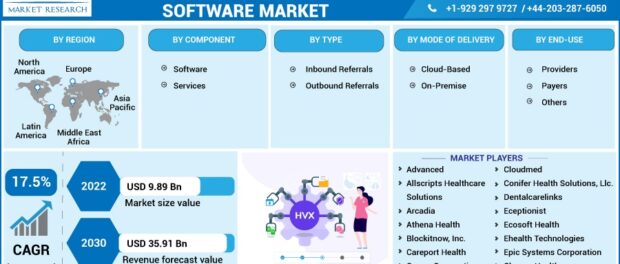 patient referral management software market