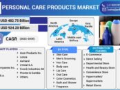 Personal Care Products Market