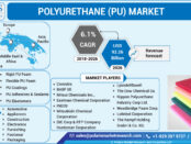 Polyurethane (PU) Market