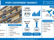 Port Equipment Market
