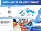 Post Harvest Treatment Market