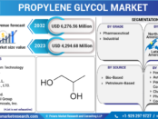 Propylene Glycol Market