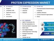 protein expression market