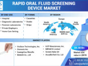Rapid Oral Fluid Screening Devices Market