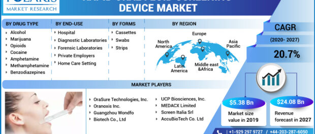 Rapid Oral Fluid Screening Devices Market