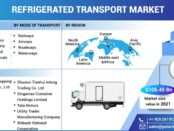 Refrigerated Transport Market