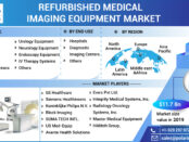 Refurbished Medical Imaging Equipment Market