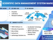 Scientific Data Management System Market