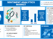 Sentiment Analytics Market