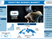 Shooting Ranges Market