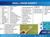 Small Drone Market