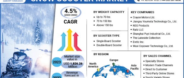 Snow Scooter Market