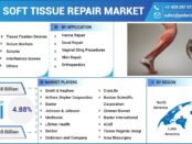 soft tissue repair market
