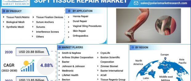 soft tissue repair market