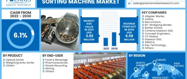 Sorting Machine Market