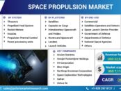 Space Propulsion Market