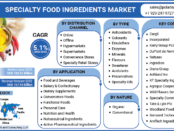 Specialty Food Ingredients Market