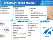 Specialty Yeast Market