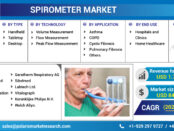 Spirometer Market